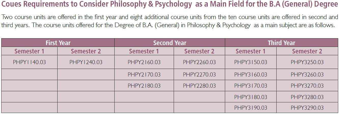 philosophy-and-psychology-as-a-main-feild-for-general-degree