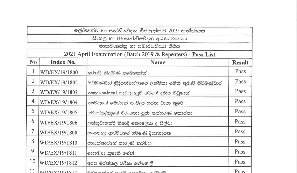 Diploma in Writership and Communication Pass List