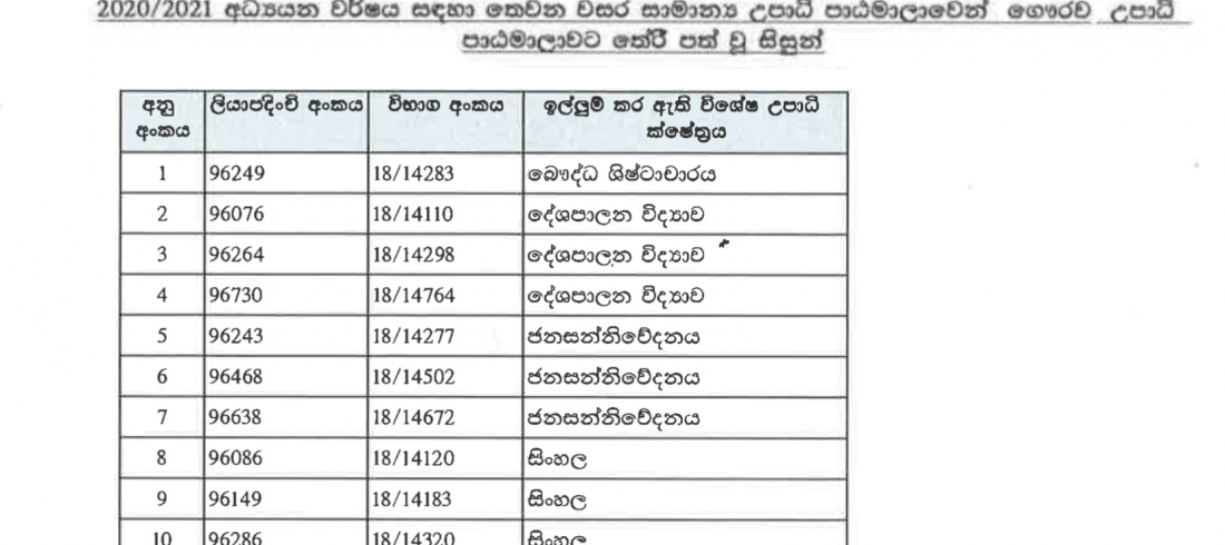 list of students poster